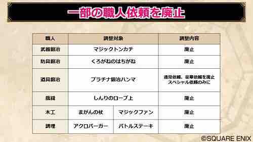 アップデートまで あと1週間っ 追加装備確認 るる子の金策物語
