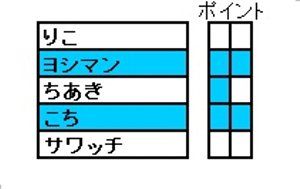 ひょう3