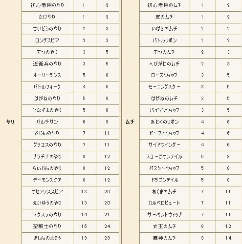 考察 メモ 酒場スタッフの独り言 Dq10 攻略 金策ﾌﾞﾛｸﾞ