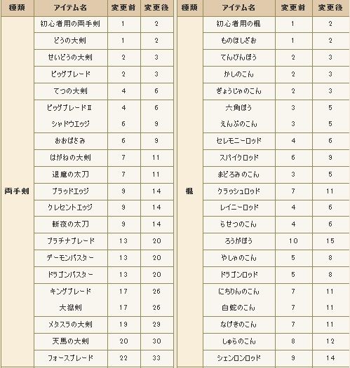 考察 メモ 酒場スタッフの独り言 Dq10 攻略 金策ﾌﾞﾛｸﾞ