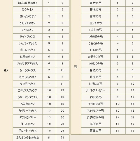 考察 メモ 酒場スタッフの独り言 Dq10 攻略 金策ﾌﾞﾛｸﾞ