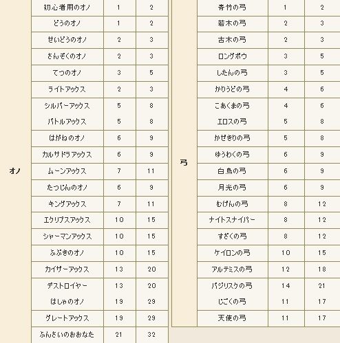 考察 メモ 酒場スタッフの独り言 Dq10 攻略 金策ﾌﾞﾛｸﾞ