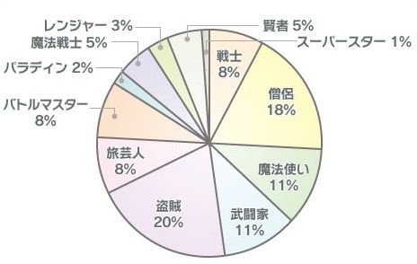 す３