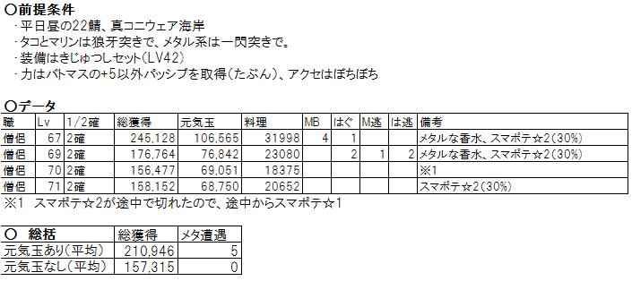 タコ時々メタルブラザーズ メタルな香水って とあさんは群れています