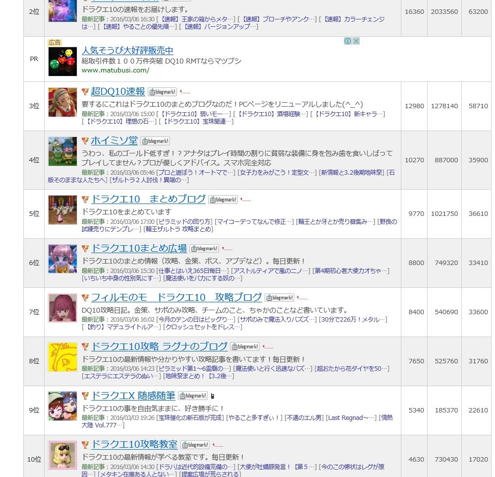ドラクエ10フィクサーの晒し依頼 晒し屋本舗inドラクエ10 ドラクエ10フィクサーの晒し依頼 晒し屋本舗inドラクエ10