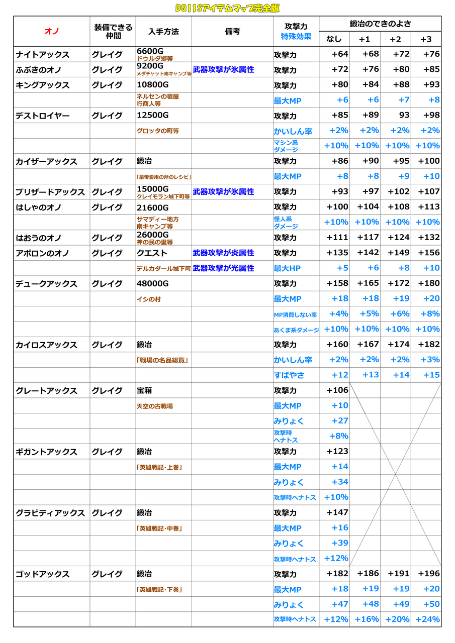 オノ一覧表 Dq11sアイテムマップ完全版 オノ一覧表 Dq11sアイテムマップ完全版