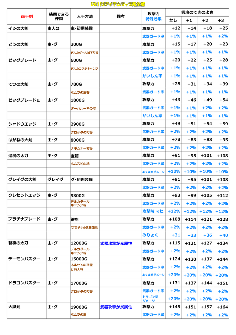 両手剣一覧表 Dq11sアイテムマップ完全版