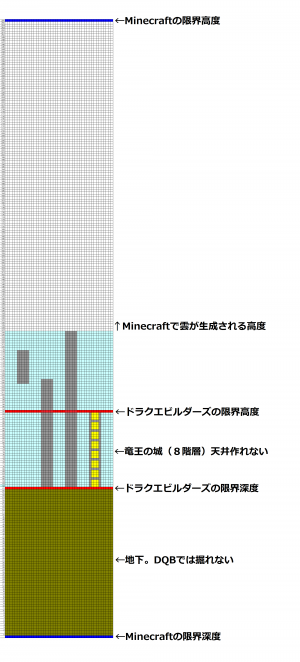 ドラクエビルダーズ情報基地