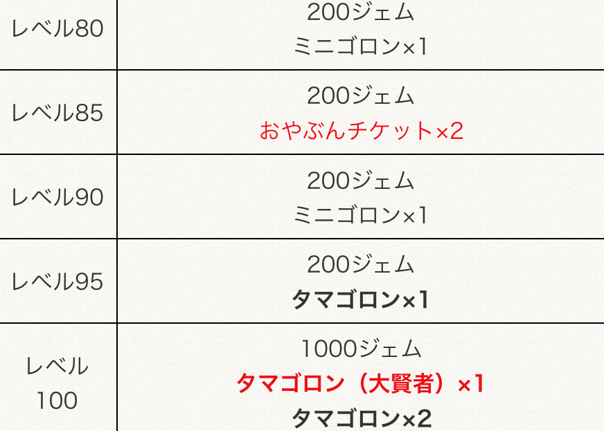 どこパレ お宝ダンジョン開催 30ジェムに大賢者タマゴロン ガチ無課金でdqmslを攻略するブログ
