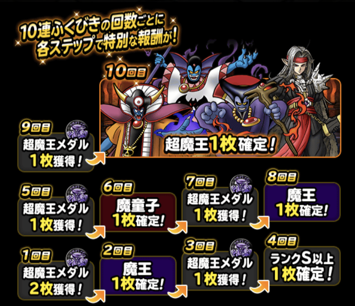 一週間限定の超魔王フェス開催 このガチャはうまいのか ガチ無課金でdqmslを攻略するブログ