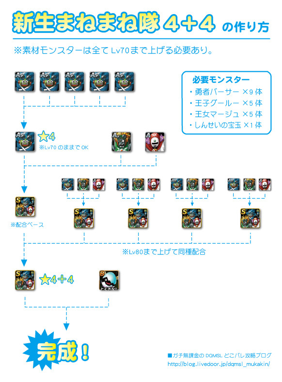 Dqmsl 新生まねまね隊 4 4の作り方解説 今が育成チャンス ガチ無課金でdqmslを攻略するブログ