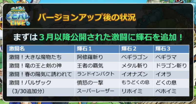 どこパレ 第13回どこパレlive情報まとめ 公開生放送で豪華報酬 ガチ無課金でdqmslを攻略するブログ