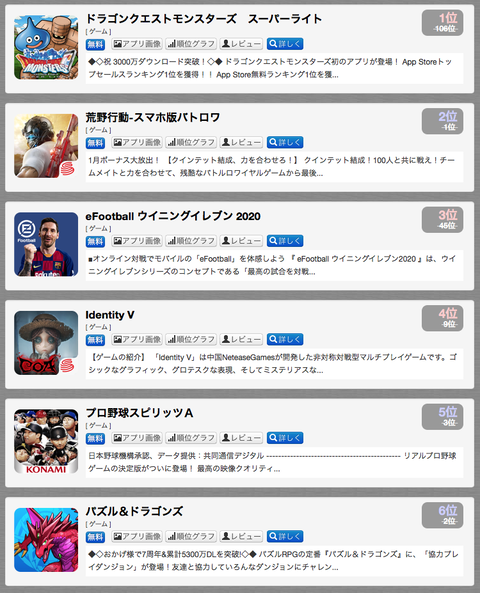 Dqmslが久しぶりにセルラン1位に しかしアレが気になる ガチ無課金でdqmslを攻略するブログ