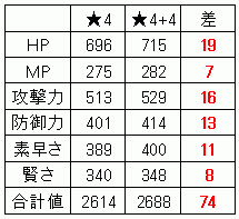 Dqmsl 4 4 の意味と 作り方 Dqmsl 攻略 プレイ日記