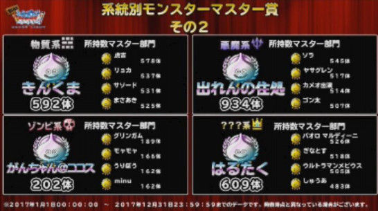 17年アワードって 何 Dqmsl遊楽部