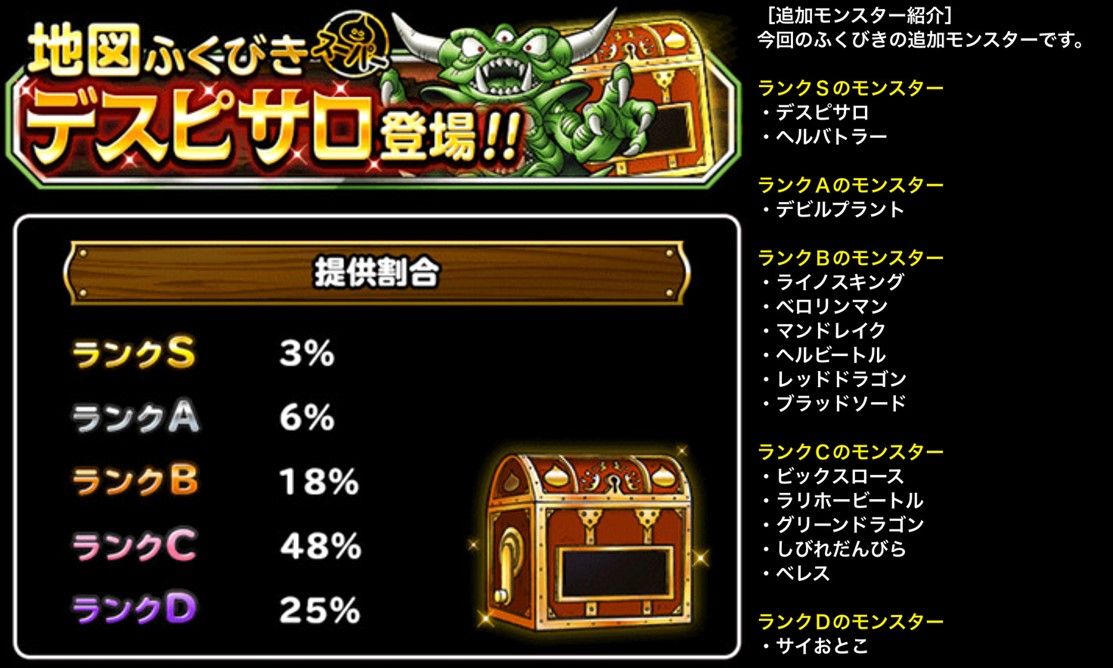 チーム雑談 Dqmslを始めたきっかけは Dqmsl遊楽部