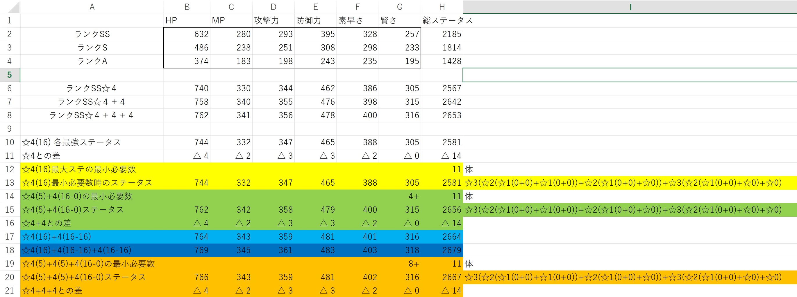 今更ながら最強パワーアップを考える 応用編 Dqmsl遊楽部 今更ながら最強パワーアップを考える 応用編 Dqmsl遊楽部