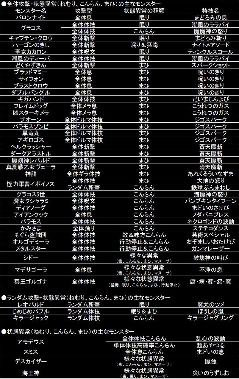荒れ狂う大魔王杯 その対策と荒れ狂うくえすと Dqmsl遊楽部