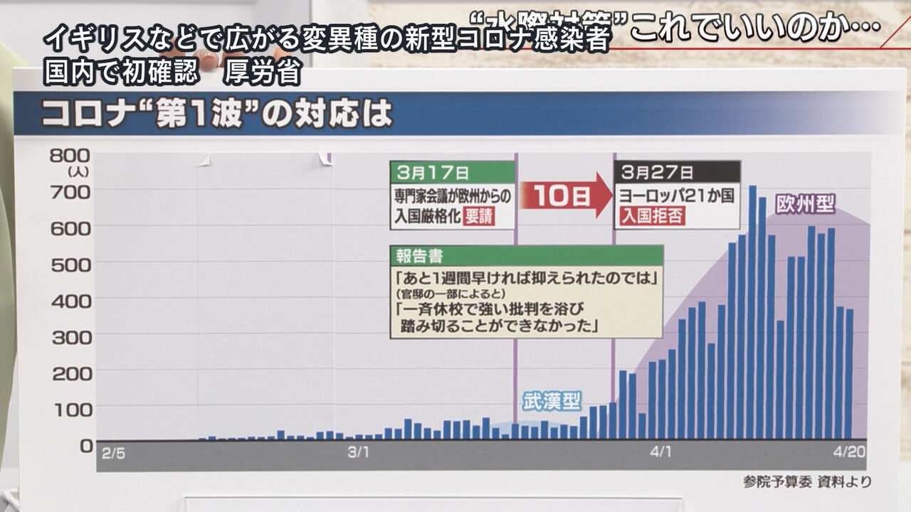 コロナ変異種 日本国内で初確認 英国からの帰国者 2chまとめアンテナ コロナ変異種 日本国内で初確認 英国からの帰国者 2chまとめアンテナ