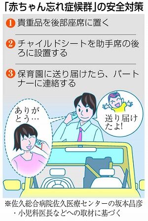 【赤ちゃん忘れ症候群】悲劇は誰にでも起こり得る