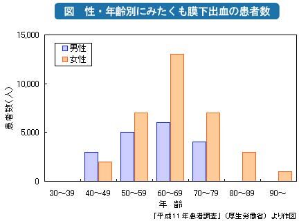 cerebral_infarction4-bba8dbcca3841afde26776443766e0d6