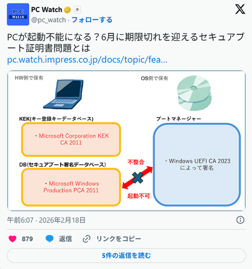 윈도우 10 쓰면 6월부터 부팅 안 되고 데이터 날아갈 수도 있음 ㄷㄷ