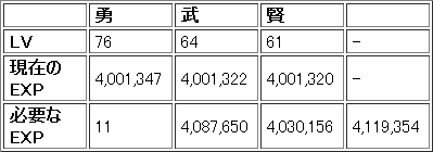 3 の くつ しあわせ ドラクエ はぐれメタル狩り