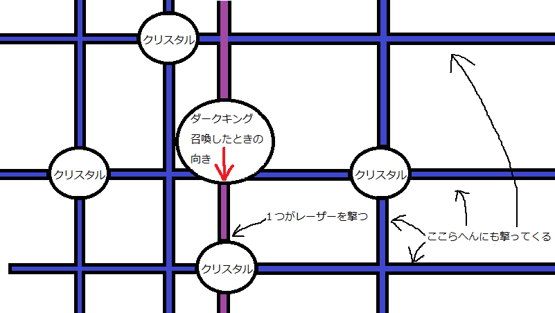 ダークキング４の僧侶の立ち回りメモ的なやつ がんばれいこあん ドラテン道中 ドラクエ１０ブログ