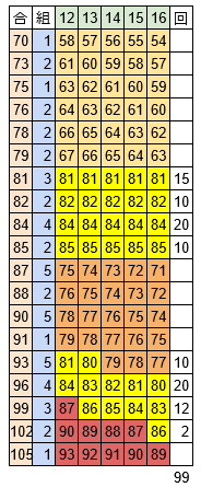 奇跡の鍛冶ハンマー 手順 あげぶろ