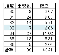奇跡の鍛冶ハンマー 手順 あげぶろ