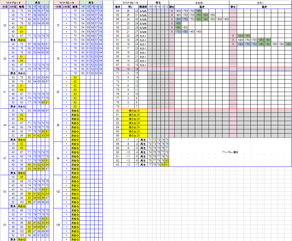 奇跡の鍛冶ハンマー 手順 あげぶろ