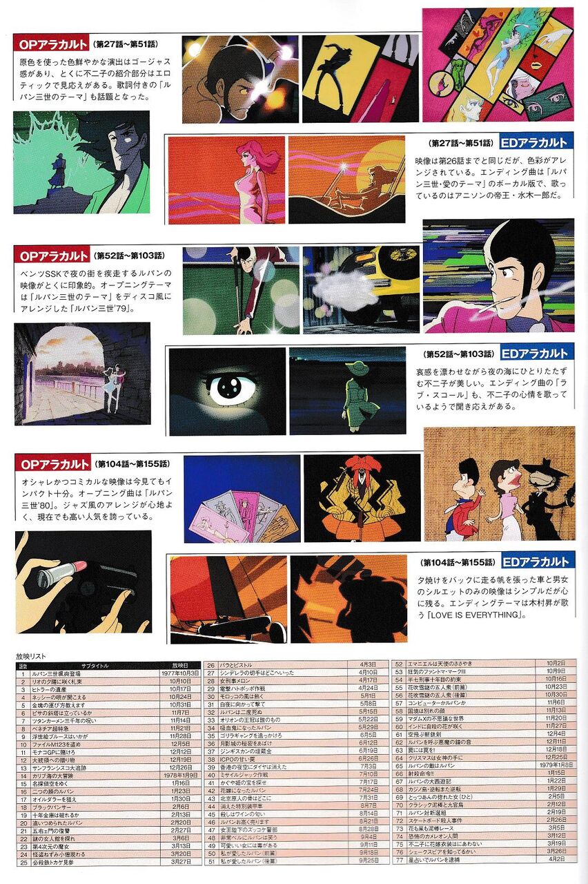 ルパン三世アニメ全史ぴあ 腐乱鬼博士のサブカル読書魂