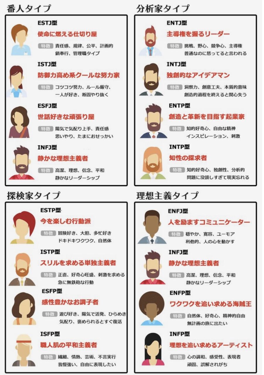 16タイプ性格診断 Istp女性というレアな存在 Dr Fumiの美容blog