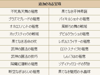3 4前期詳細まとめ Dq10 ドラクエ10 プクリポのみがわり dq10 dq11日記 3 4前期詳細まとめ Dq10 ドラクエ10 プクリポのみがわり dq10 dq11日記
