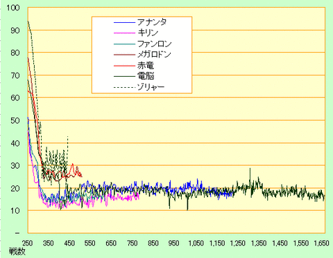 1の全部１６８０まで