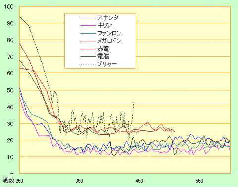 1の全部600まで