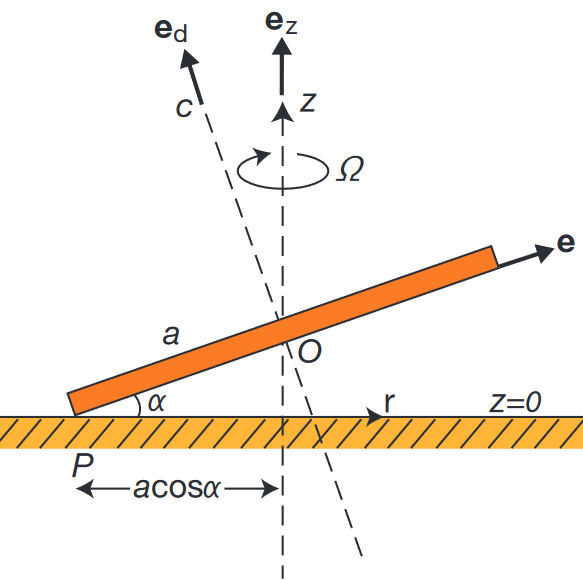 オイラーディスクの物理学 : DragonFlare Trail
