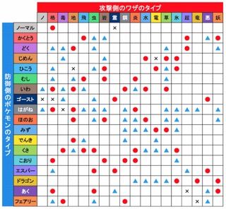 世界一分かりやすいカイリュー カイリューと歩むポケモンブログ 世界一分かりやすいカイリュー カイリューと歩むポケモンブログ