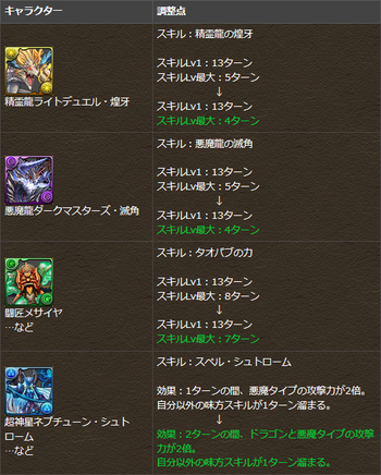 パズドラ デュエマコラボ スキル調整
