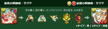 パズドラ　サンタサクヤ　究極　進化素材