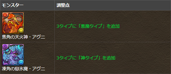 パズドラ　アグニ　副タイプ追加