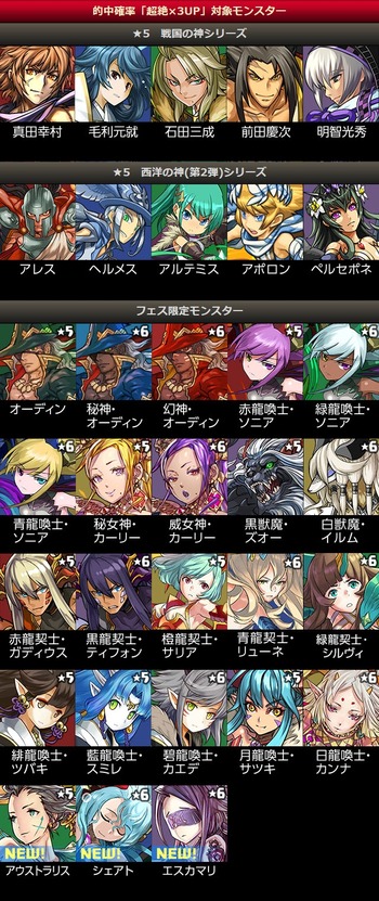 パズドラ クリスマスイベント ゴッドフェス 前半