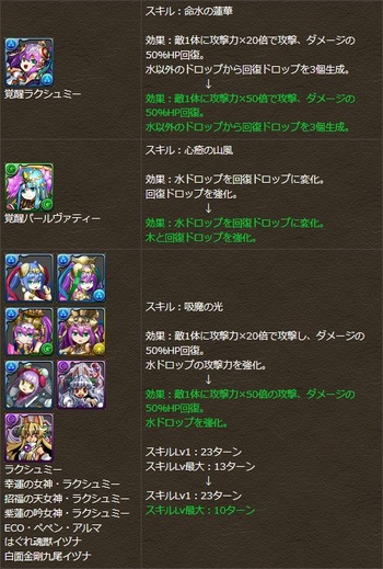パズドラ スキル調整
