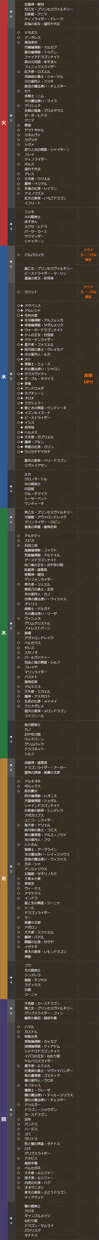 パズドラ　アクアカーニバル　ラインナップ