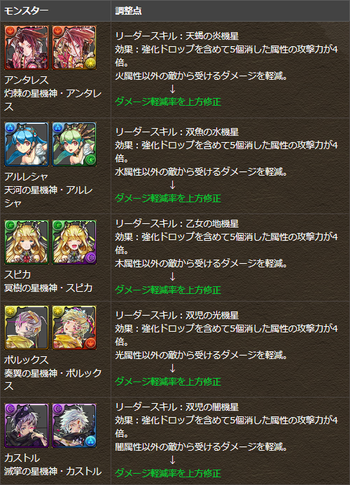 パズドラ　星機神　リーダースキル調整