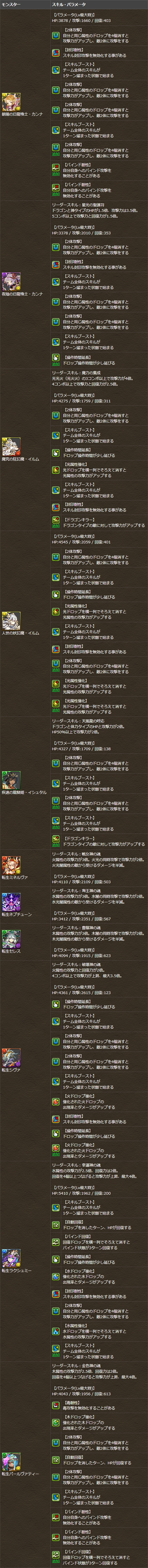 パズドラ カンナ イルム 究極