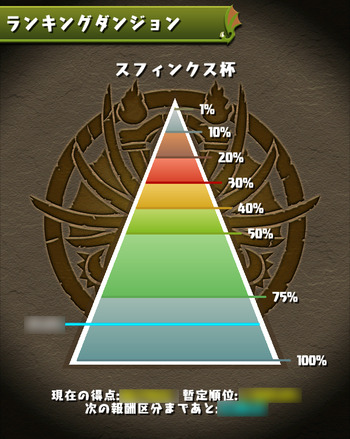 パズドラ　スフィンクス杯　暫定順位