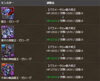 パズドラ ゼローグ パラメータ調整