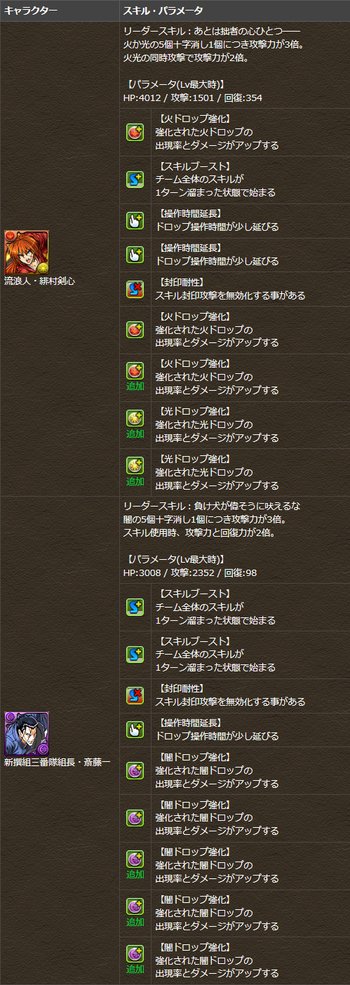 パズドラ るろうに剣心コラボ 剣心 斎藤 究極