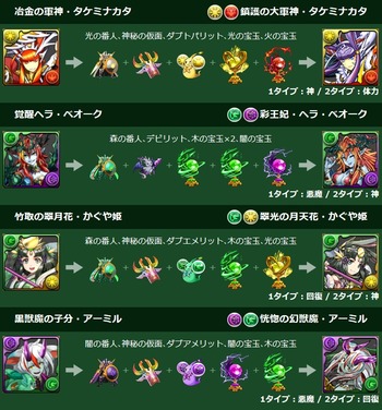 パズドラ　タケミナカタ　ベオーク　かぐや姫　アーミル　究極